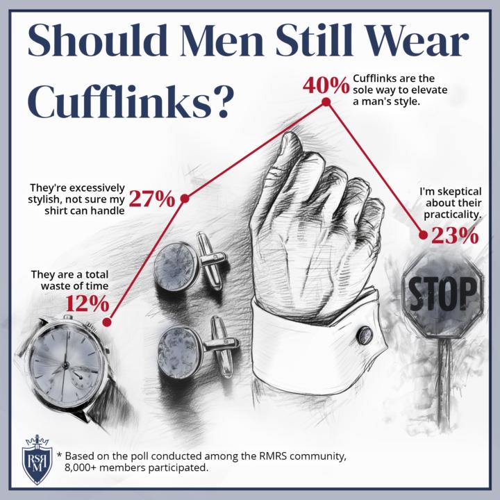 Should Men Still Wear Cufflinks? 🤔