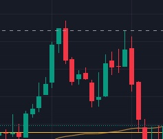 Axial Trader