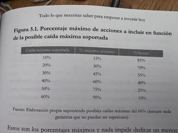 Porcentaje máximo de variable