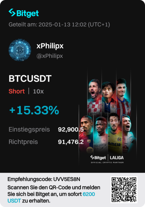 Short bei Bitcoin 