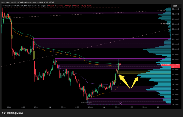 VWAP's vs. Seitenvolumen 