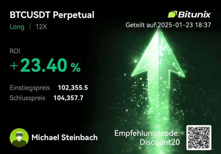 Trading Ergebnisse von heute 
