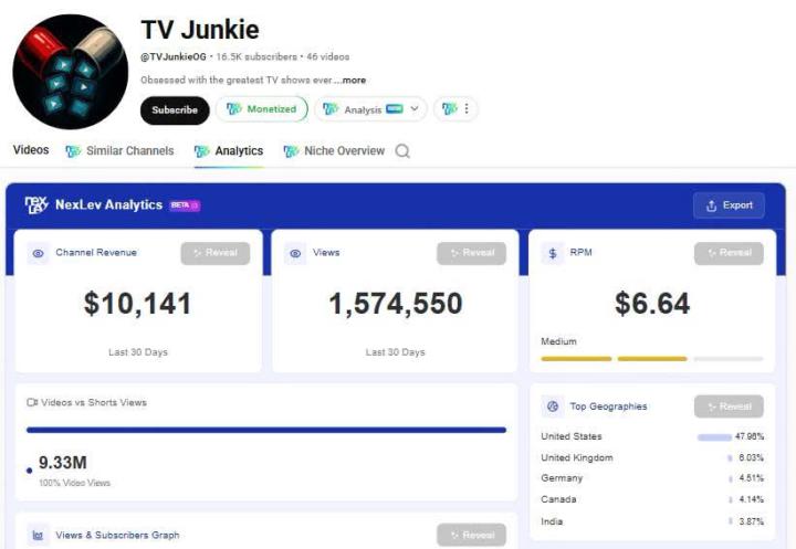 This TV Channel Made $10,141 in 30 Days With Just 16.5K Subscribers 🤯