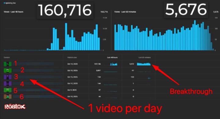 🎮 Stop Blaming the Algorithm  Start Winning on YouTube