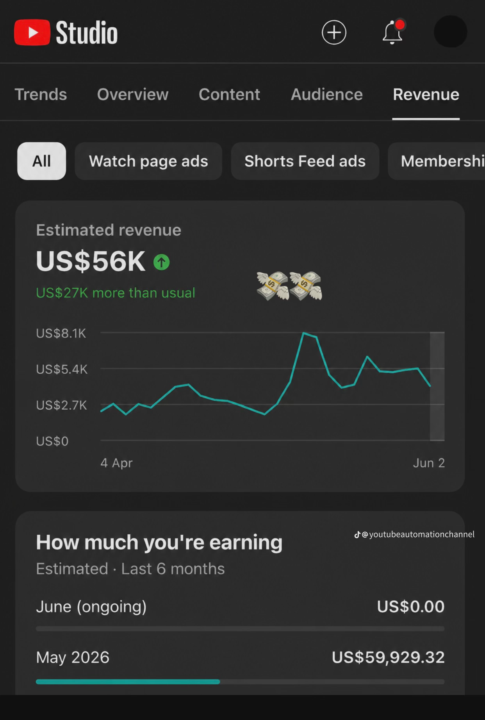 $59,929 in one month from YouTube Automation. Most people think it's luck. It's not.