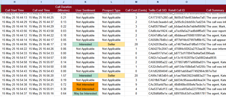   "1m USD worth leads on the second day from cold calling"