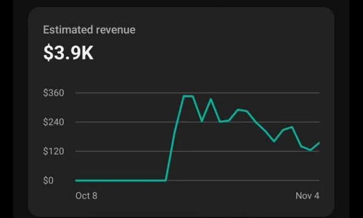 🚀 YOUTUBE AUTOMATION BUSINESS MODEL 🔥