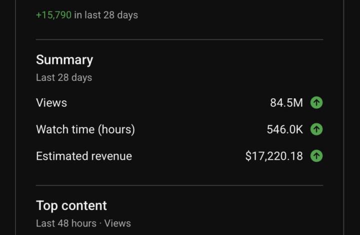 🔥 84.5M Views in 28 Days — This Is What Real YouTube Growth Looks Like!