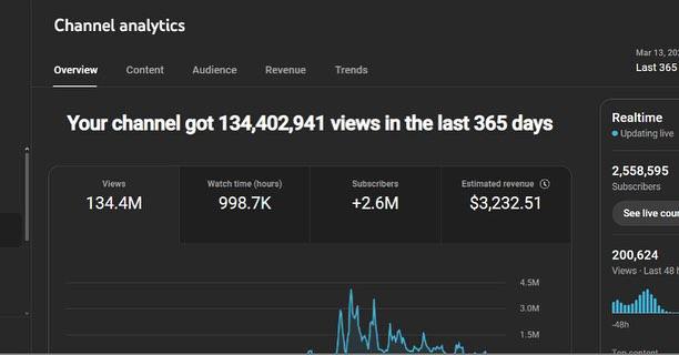 Most People Think YouTube Automation is Saturated