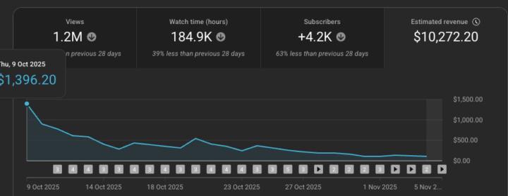 🚀 YOUTUBE AUTOMATION BUSINESS MODEL 🔥