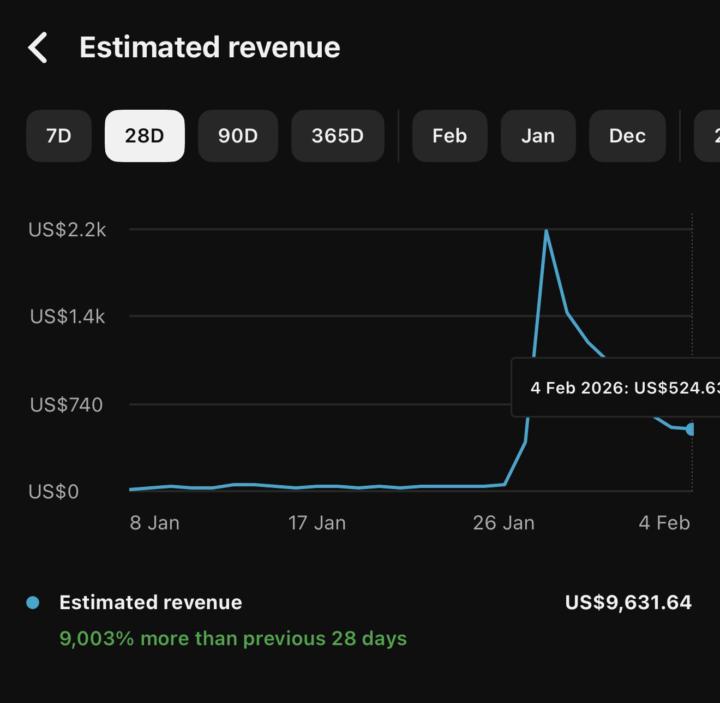 $9,631 in 28 Days 📈 From Flat to Flying