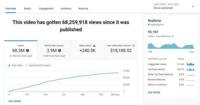 What If One YouTube Channel Could Change Your Financial Future?
