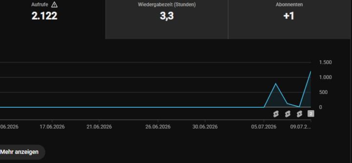 🚀 2,122 Views… and this is only the beginning.