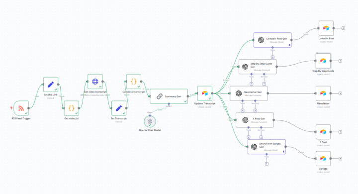 YouTube Content RSS Hub Workflow