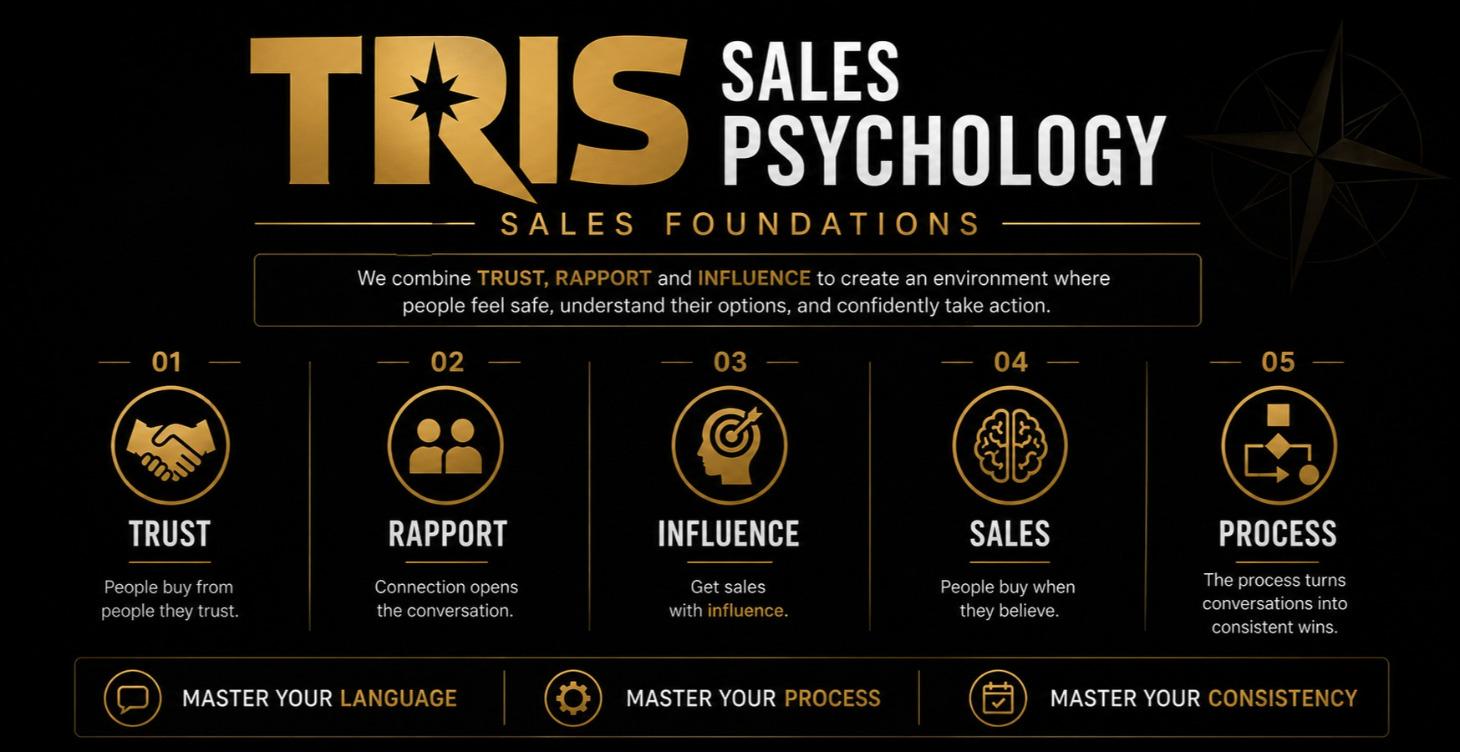 Sales Psychology Foundations