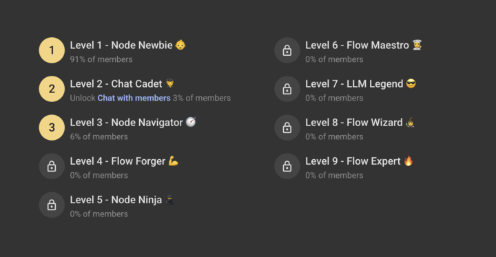 Level Update 👨‍🎨