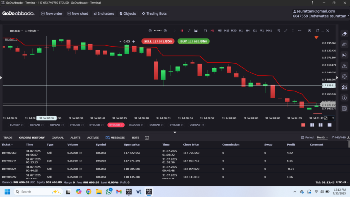 trade today 30th July 2025