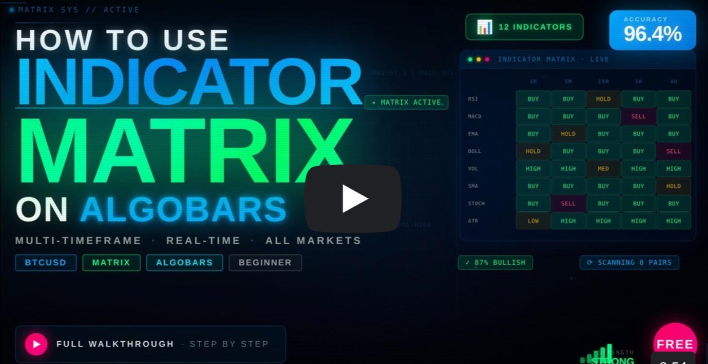 AlgoBars Revolutionary Indicator Creator