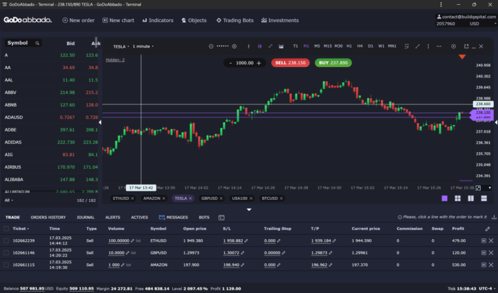 Up $4,000 plus on the day!!!