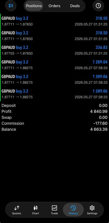 Profit 
