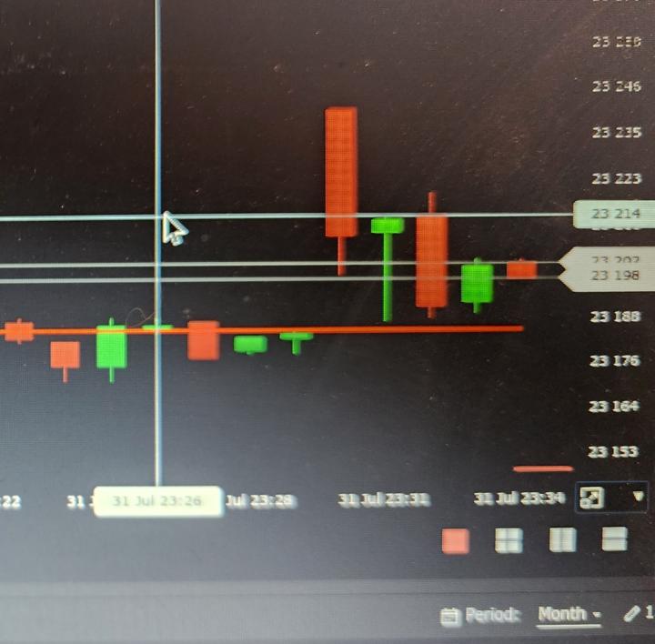 What happened 