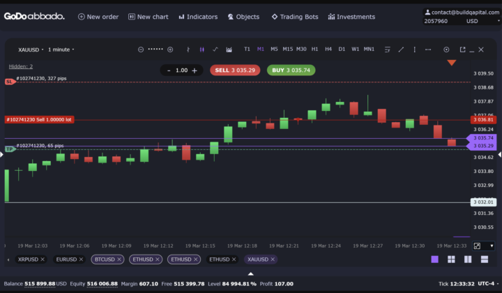 🚀 BOOM! Another 100-Point Win on XAUUSD Gold! What Are You Waiting For?!