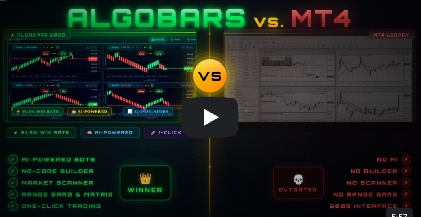How To Setup MetaTrader 4 with AlgoBars