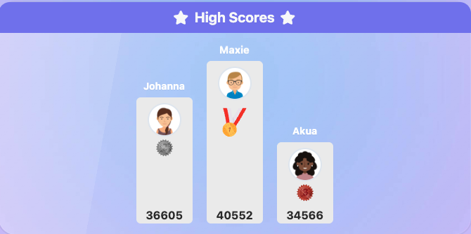 Results and Data 🔥