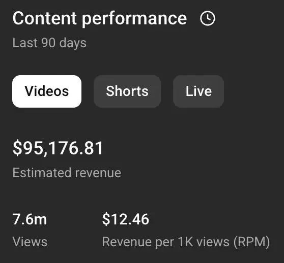 35K+ Views on a Single Video 🚀