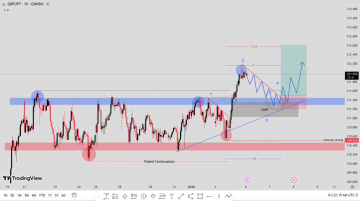 Top 3 set ups Jan5th-9th 