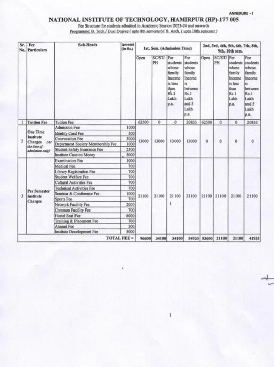 Arav Mittal