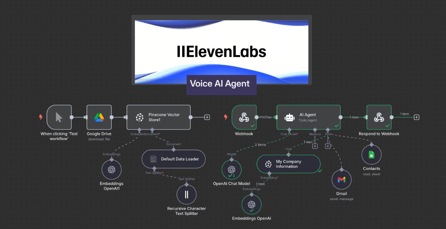R7# | Voice AI Agent (Vector + 11Labs + RAG)