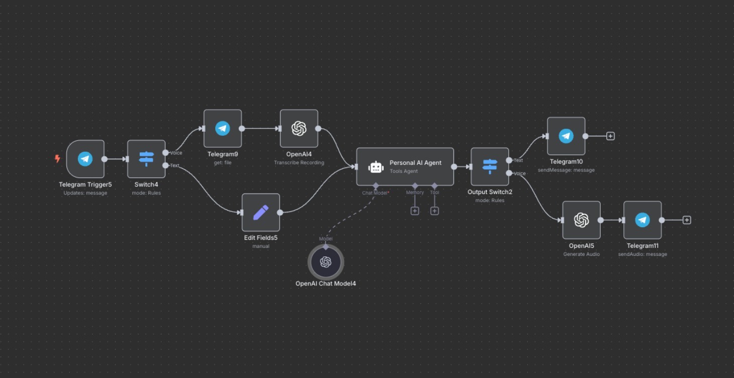 R2# | Telegram Personal Agent Voice & Text Output