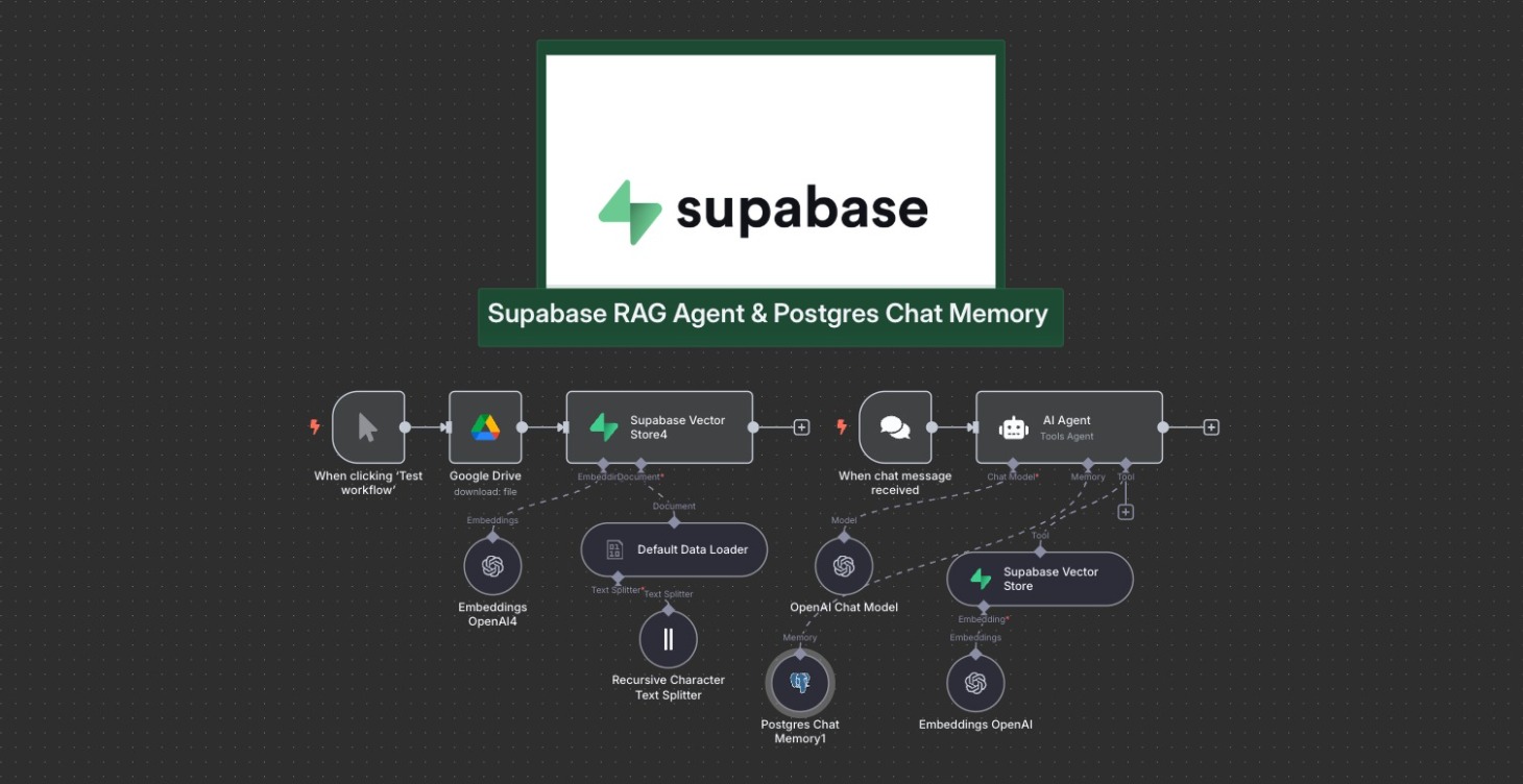 R6# | Supabase RAG Agent & Postgres Chat Memory