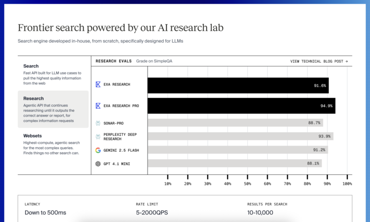 Best Search/Deep Research AI Model 