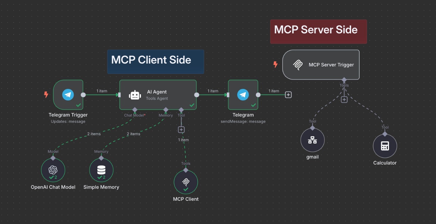 R5# | MCP Server & Client Setup