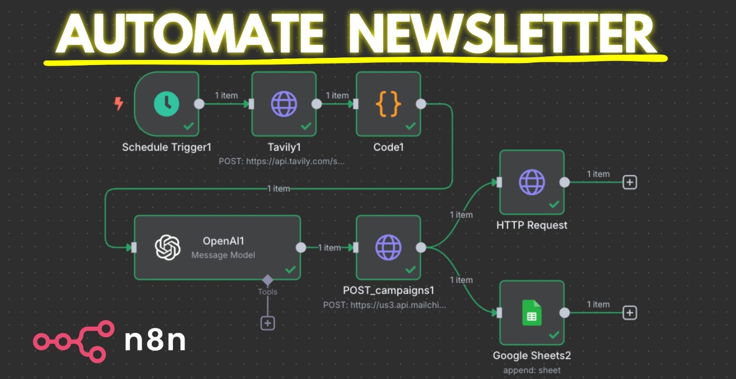 R1# | Newsletter Agent