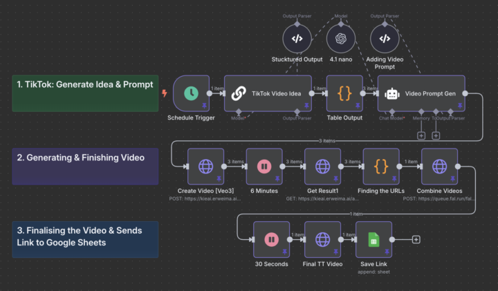 🚀 Veo3 TikTok Video Generator template