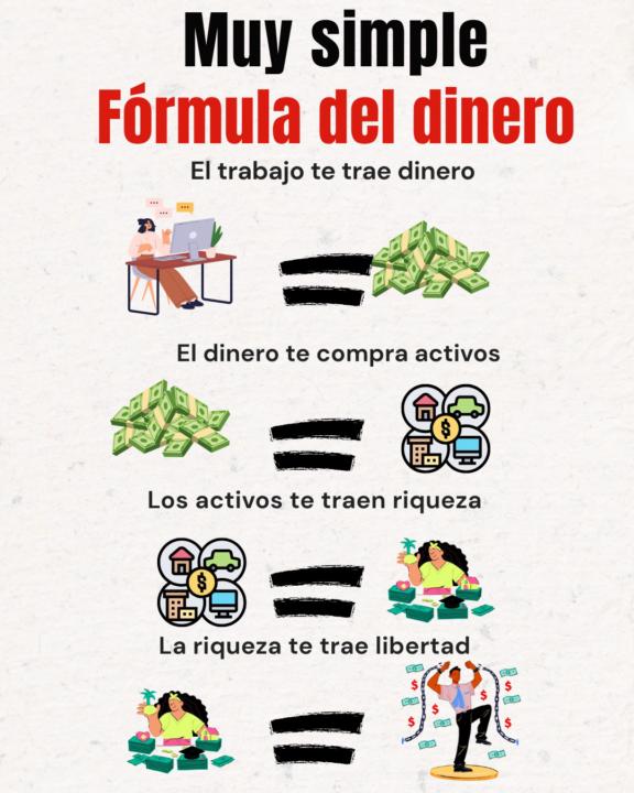 La formula del dinero 