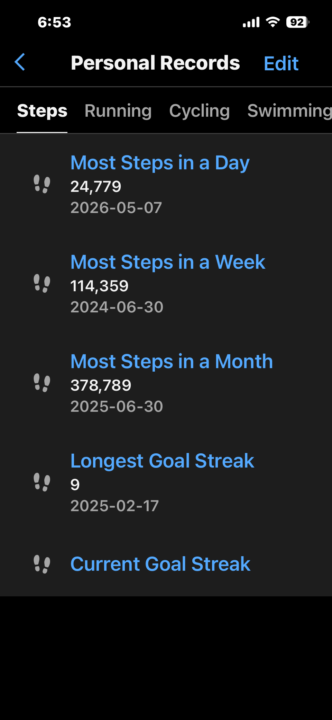 24,779 is my step PR!