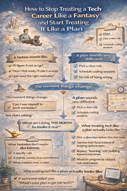 How to Stop Treating a Tech Career Like a Fantasy and Start Treating It Like a Plan