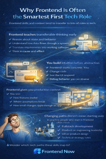 Why Frontend Is Often the Smartest First Tech Role (Even If You Change Paths Later)