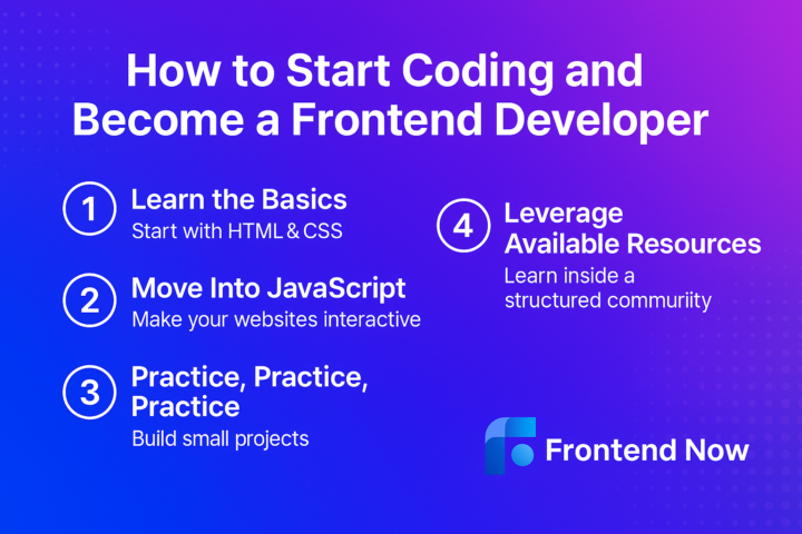 How to Start Coding and Become a Frontend Developer