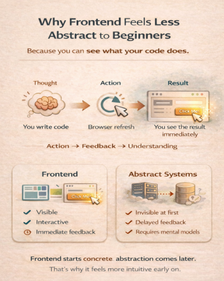 Why Frontend Development Is Less Abstract Than Most Tech Careers