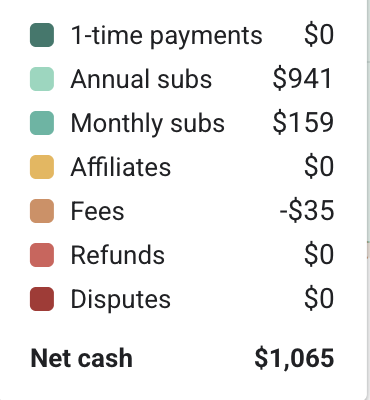 Skool Growth Tip: Start at $9/month 