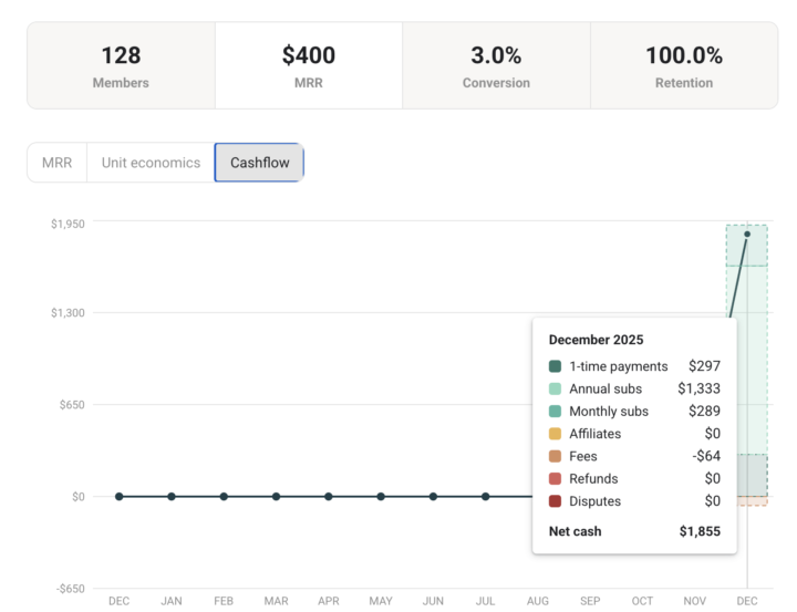 7 Ways to Monetize Skool [Training Included]