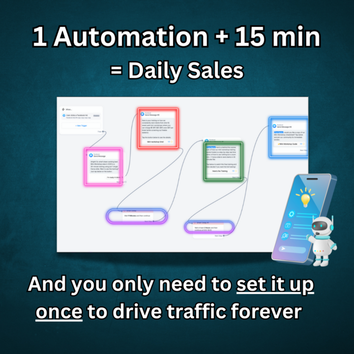Post & this automated traffic machine will sell for you daily...