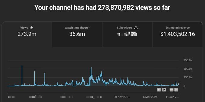 273M+ Lifetime Views 🚀
