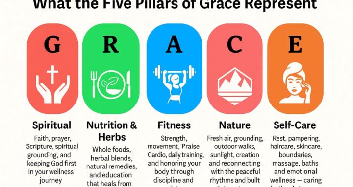 Grace Given Wellness Academy