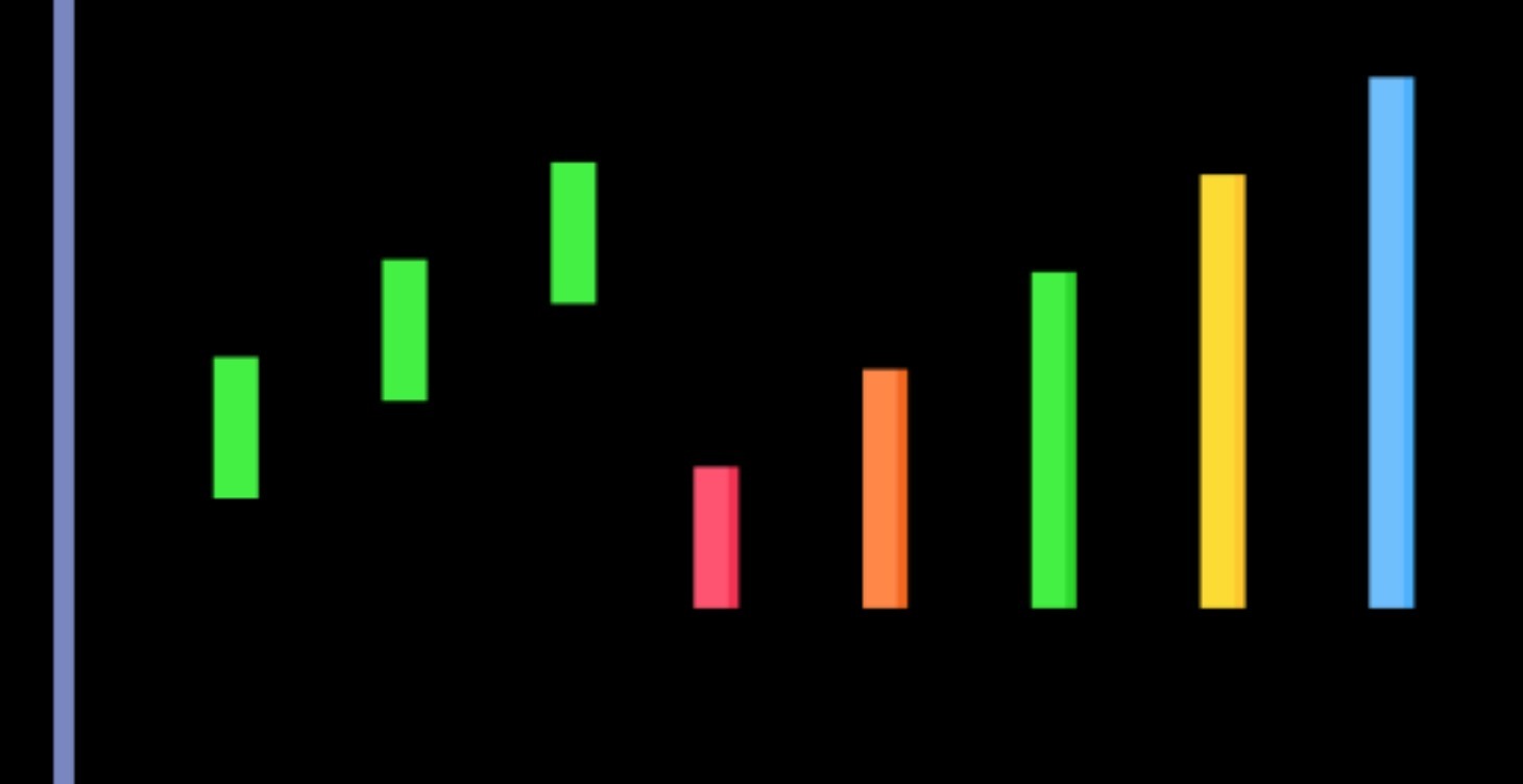 Weekly Charted Stock List